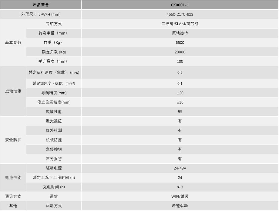 重載全向背負(fù)型AMR