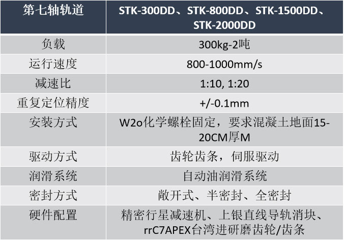 機器人第七軸